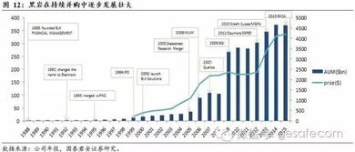 美國資產(chǎn)管理行業(yè)的現(xiàn)狀與趨勢(shì)及其對(duì)貴金屬投資與信息咨詢的影響