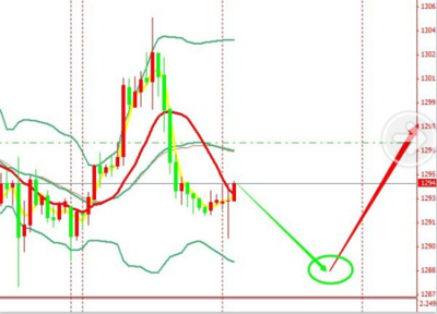 美元高處不勝寒，貴金屬依舊震蕩