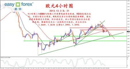 易信 美元指數(shù)短期向上運(yùn)行，貴金屬市場(chǎng)空頭壓力再現(xiàn)